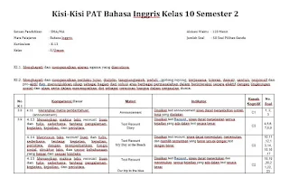 Kisi-Kisi PAT Bahasa Inggris Kelas 10 Semester 2