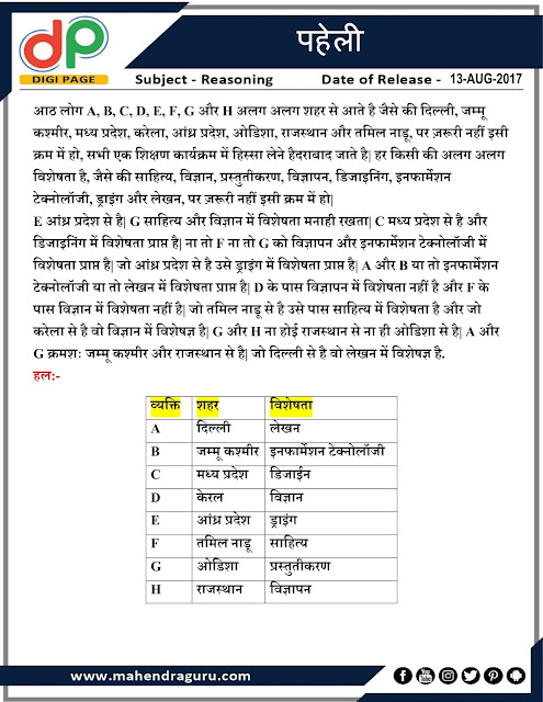 DP | Strategy For IBPS RRB 2017- Puzzle | 13 - Aug - 17