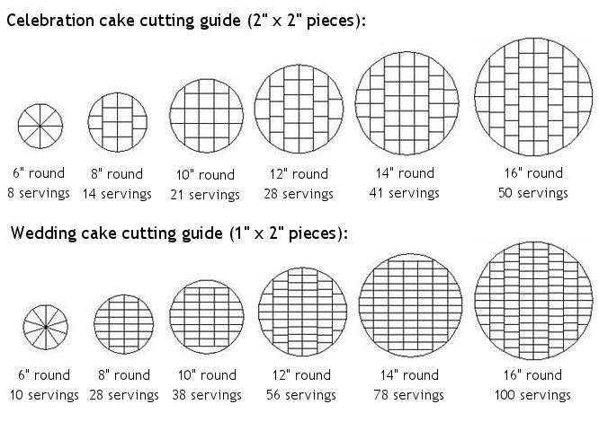Kaaren s Kakes Wedding  Cakes  Revisited Pricing and 