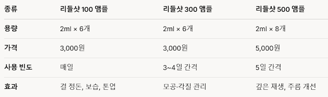 다이소 리들샷 앰플 라인