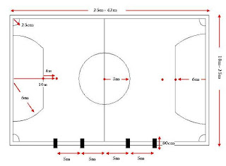 definisi futsal