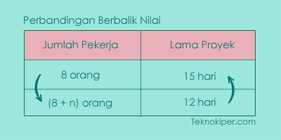 Pembahasan Soal Ujian Nasional Matematika Perbandingan