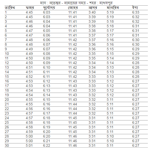 মাধবপুর উপজেলার জন্য নামাজের সময় সূচি,মাধবপুর উপজেলা এর নামাজের সময়,আজকের নামাজের সময়সূচী মাধবপুর , নামাজের সময়সূচী মাধবপুর , ফযর,জোহর,আছর,মাগরিব,এশার আজানের সময় মাধবপুর , মাধবপুর নামাজের চিরস্থায়ী ক্যালেন্ডার, নামাজের চিরস্থায়ী সময়সূচী, মাধবপুর উপজেলার নামাজের সময়সূচি, ফযর,জোহর,আছর,মাগরিব,এশার নামাজের সময় মাধবপুর ,ফযর,জোহর,আছর,মাগরিব,এশার নামাজের সময় কতটুকু, নামাজের সময়সূচি মাধবপুর , মাধবপুর নামাজের চিরস্থায়ী ক্যালেন্ডার, আজকের সূর্যোদয় মাধবপুর , ফযর,জোহর,আছর,মাগরিব,এশার নামাজের সময় মাধবপুর , ফযর,জোহর,আছর,মাগরিব,এশার নামাজের সময় মাধবপুর , আজকের ফযর,জোহর,আছর,মাগরিব,এশার আজানের সময় সূচি, ২০২১ সালের নামাজের ক্যালেন্ডার ,  ফযর,জোহর,আছর,মাগরিব,এশার নামাজের সময় মাধবপুর ২০২১ , ফযর,জোহর,আছর,মাগরিব,এশার নামাজের সময় মাধবপুর , নামাজের সময়সূচি মাধবপুর , নামাজের সময়সূচি মাধবপুর ২০২১ , সূর্য উদয়ের সময়, মাধবপুর নামাজের সময়সূচী, ইশরাকের নামাজের সময়সূচী, নামাজের সময়সূচি মাধবপুর , ফযর,জোহর,আছর,মাগরিব,এশার নামাজ, আজকের নামাজের সময়সূচী মাধবপুর , নামাজের সময়সূচী মাধবপুর , আজানের সময় সূচি ২০২১ , নামাজের সময়সূচী মাধবপুর , ফযর,জোহর,আছর,মাগরিব,এশার নামাজের শেষ সময়, কক্সবাজার জেলার নামাজের সময় সূচি, নামাজের নিষিদ্ধ সময়