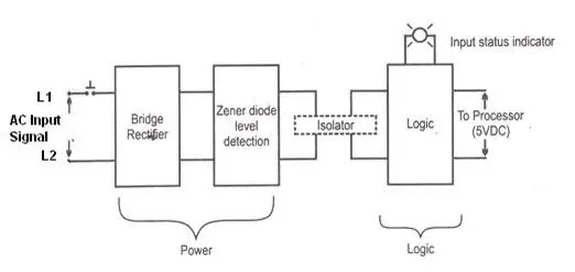 Plc_input_module Plc_input_module