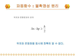   불확정성의 원리, 불확정성의 원리 예, 불확정성의 원리 전시, 불확정성의 원리 책, 하이젠베르크, 불확정성 책, 양자역학, 에너지 시간 불확정성, uncertainty principle, 불완전성의 원리, 슈뢰딩거 방정식