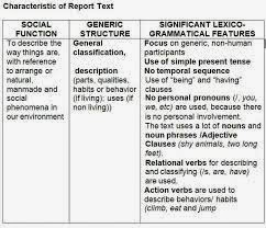 Koleksi Contoh Text Report dan Terjemahannya  Tugas 