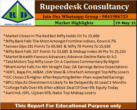 Market Highlights