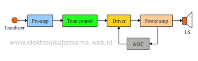 blok-diagram-audio-rumah