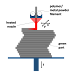 MATERIAL EXTRUSION TECHNOLOGY - FDM OR FFF