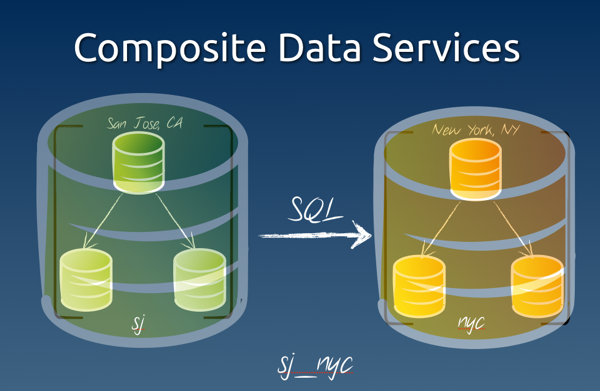Composite data services