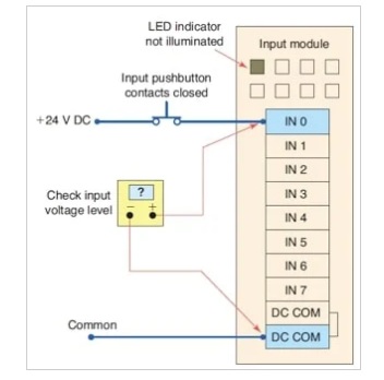 Troubleshooting PLC