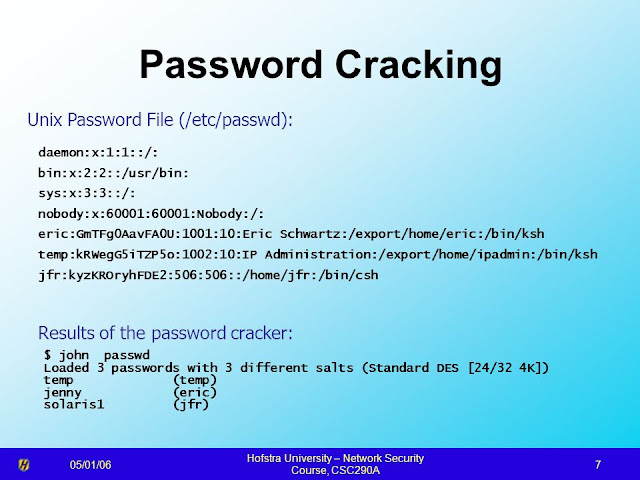 Top 10 Password Cracking Methods 2016