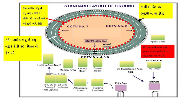 Standard Layout Of  LRB Constable Round 2019 By All In Gujarati Tech