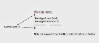 Structure in C Programming