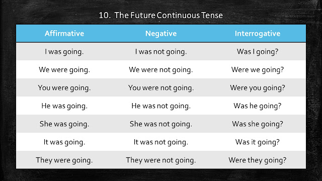 Table of Future Continuous Tense