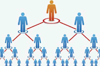 MLM (Multi Level Marketing)