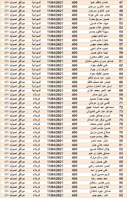 تم الموافقة على اسماء المشمولين في قطع الاراضي من خلال وزارة الاسكان