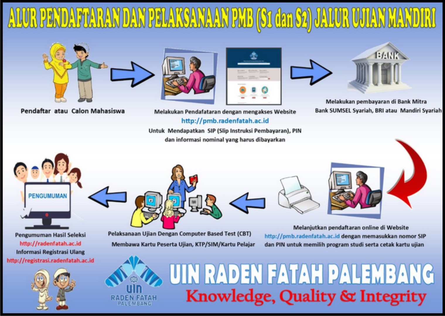 7 Program Pascasarjana UIN  Raden  Fatah  Palembang 