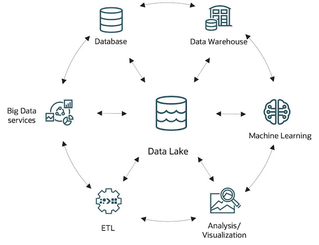 Oracle Database Exam Prep, Oracle Database Career, Database Skills, Database Jobs, Database Certification