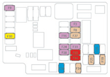 Type 2 Fuse box Panel Diagram