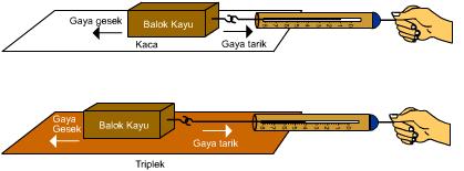 Gaya - Blog Agus Dwianto