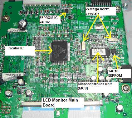 8 Lỗi Thường gặp nhất của Bo cao áp màn hình LCD