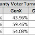 Hamilton County Voter Turnout by Generation in the 2022 General
Election