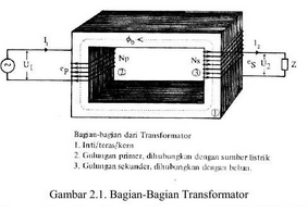 Gambar