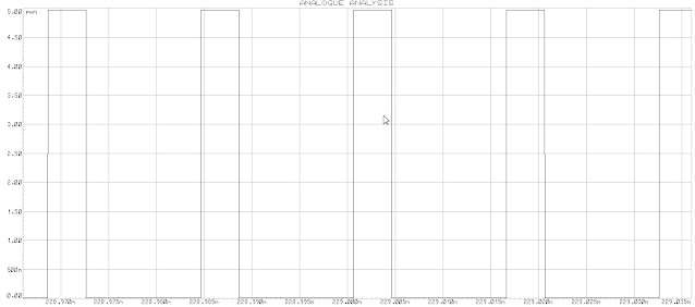 PWM pin 9 with duty cycle of 25%