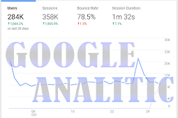 
    Cara daftar Google Analitic untuk melihat Statistik Blog dengan mudah  