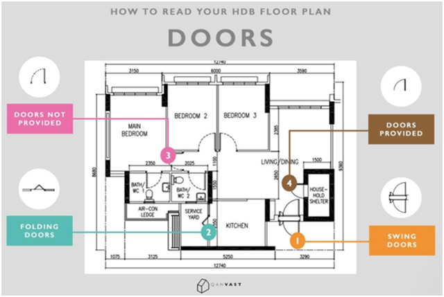 Guides For Deciphering Your Property Floor Plan (3)