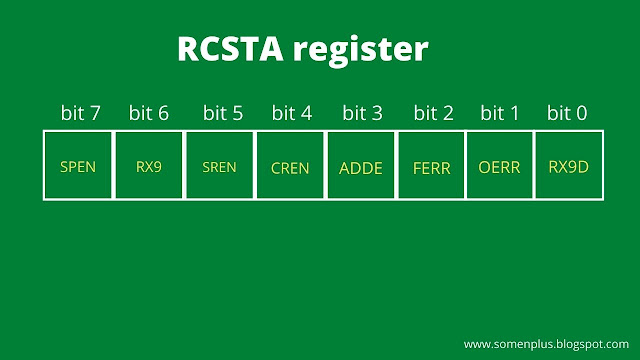 RCSTA register diagram