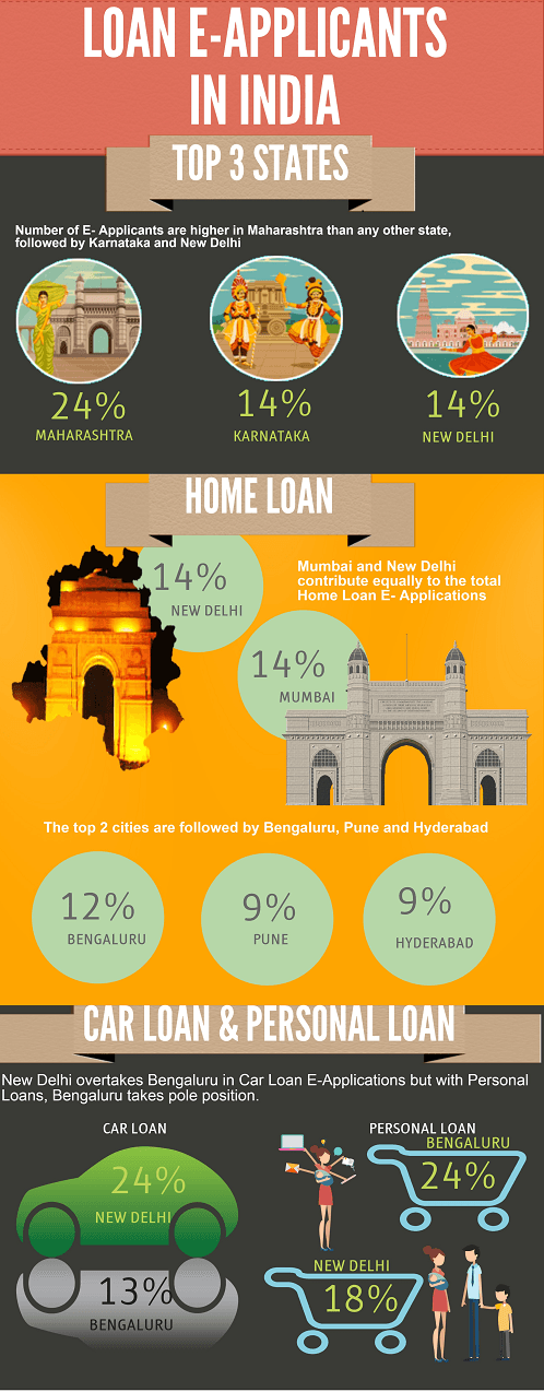 Emi Calculator Housing Loan