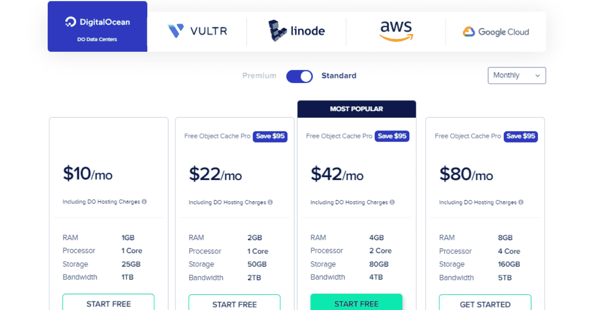 DigitalOcean from Cloudways Plans and Pricing