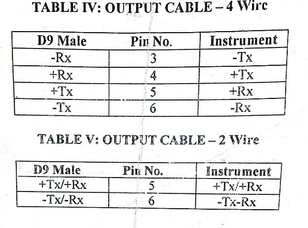 rs232 to rs422, rs232 rs422, rs422 to rs232, rs232 to rs422 cable, rs422 rs232, rs232 to rs485, rs232 rs485, rs232 and rs485, rs485 to rs232, rs485 rs232, rs232 to rs485 pinout, rs232 rs422 rs485, rs422 rs485, rs422 to rs485, rs485 rs422, rs485 to rs422, rs232 to rs422 converter, rs232 rs422 converter, rs422 to rs232 converter, rs232 to rs422/485 converter, rs422 converter, rs422 rs232 converter, rs422 to fiber converter, usb to rs485, usb rs485, rs485 to usb, rs485 usb, usb to rs485 converter, rs485 to usb converter, usb rs485 converter, rs485 usb converter, rs 485, rs 485 communication, rs 485 protocol, rs 485 repeater, rs-485 interface, rs 485 cable, rs-485 transceiver, rs-485 network, rs 485 serial communication, rs 485 connections, rs 485 converter, rs-485 standard, isolated rs-485, rs 485 module, rs 485 connection, rs 485 to ethernet, rs 485 adapter, rs 485 communication cable, rs-485 controller, rs232 to rs485 converter, rs232 rs485 converter, rs232 to rs485 converter circuit, converter rs232 to rs485, convert rs232 to rs485, rs232 to rs485 converter schematic, rs485 to rs232 converter, rs232 converter rs485, rs232 to rs485 converters, convert rs485 to rs232, rs485 rs232 converter, converter rs485 to rs232, rs232 to ethernet, ethernet to rs232, rs232 to ethernet converter, rs232 ethernet, ethernet rs232, rs232 over ethernet, ethernet to rs232 converter, rs232 ethernet converter, ethernet rs232 converter, ethernet to rs232 module, serial to ethernet, ethernet to serial, serial over ethernet, serial ethernet, serial to ethernet converter, ethernet to serial converter, serial to ethernet adapter, serial port to ethernet, serial ethernet converter, modbus rtu, modbus, modbus rs485, modbus rs232, rs485 modbus, rs232 modbus, rs 232 rs 485, rs 485 rs 232, rs 232 485, rs-232/422/485, rs 232 rs 422 rs 485, 232 to 485, rs-232 to rs-485, rs 485 to rs 232, usb 485, rs-485 usb, usb to 485, usb rs 485, usb to rs-485, usb to 485 converter, rs 485 to usb, usb 485 converter, usb 485 adapter, rs 232, rs 232 interface, rs 232 cable, rs-232 serial, rs 232 serial communication, rs-232 serial interface, rs-232 to ethernet, rs 232 connections, rs 232 signals, rs-232 input rs 232 adapter, rs 232 to rs485, rs-232 devices, rs-232 transceiver, ethernet to rs-232, rs-232 controller, rs-422/485, rs-422 rs-485, rs-232 rs-422, rs 422 cable, rs 422 serial communication, rs 422 interface, rs 422 transceiver, rs-485/422, rs-232 to rs-422, rs 422 controller, rs422, rs422 pinout, rs422 interface, rs422 port, rs422 communication, rs422 transceiver, rs422 connections, rs422 adapter, ethernet to rs422, rs422 pinout db9, usb to com port, com port to usb, rs485 port, usb com port, usb to com port adapter, port 422, what is rs485 port, rs 485 port, rs 232 port, rs-232 serial port, port rs 232, rs 422 port, rs 485 serial port, rs232/485, rs232 to 485, serial 485, rs232/422/485, 485 converter, rs485 to ethernet, ethernet to rs485, rs485 ethernet, rs485 to ethernet converter, ethernet rs485.