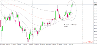 myfxvoyage.blogspot.com CHFJPY Short Trade