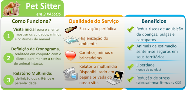 Os benefícios de uma Pet Sitter