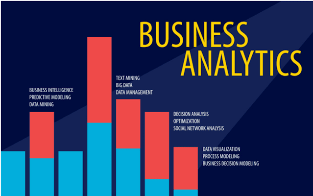 Pros And Cons Of Business Analytics