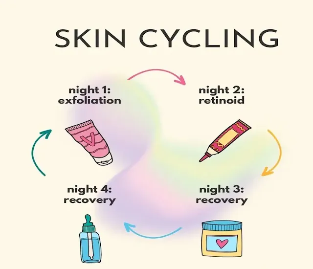 Skin Cycling dan Produk: Cara Skincycle untuk Perawatan Kulit Rutin-mu