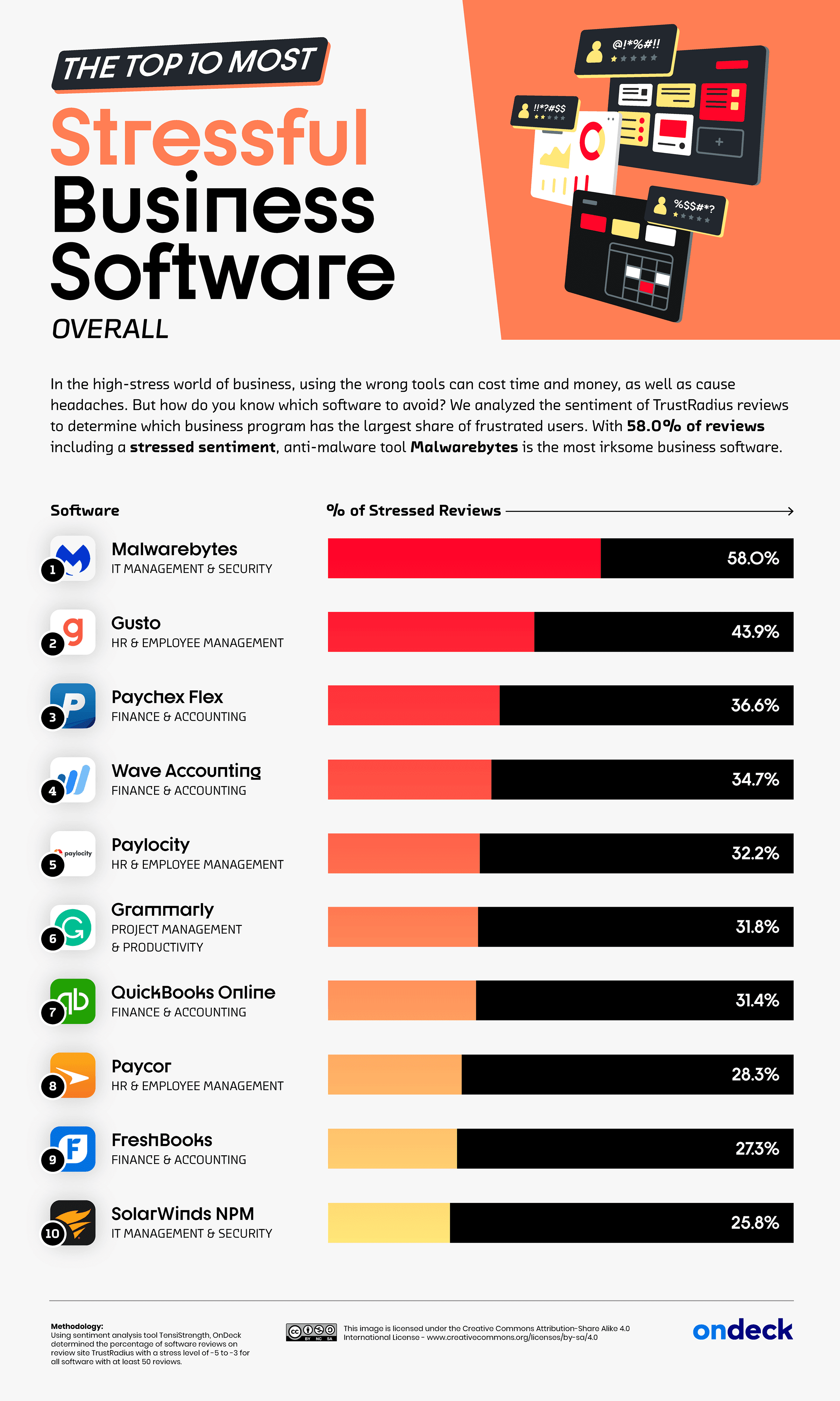 Most companies are buying the wrong software
