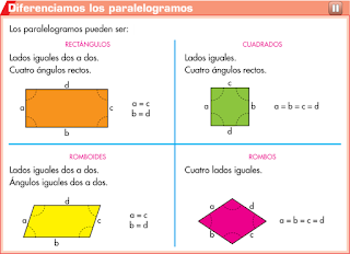 http://www.primerodecarlos.com/TERCERO_PRIMARIA/mayo/Unidad12/matematicas/actividades/Clasifi_paralelogramos/visor.swf