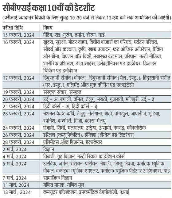 10 CBSE date sheet 2024