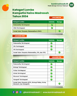 Format Baru Bidang Lomba KSM Tahun 2024