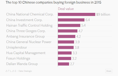 "top 10 biggest chinese buyout of  foreign business"