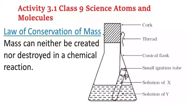 Activity 3.1 Class 9 Science Atoms and Molecules