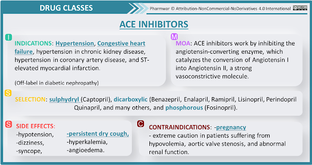 ACE inhibitors in short