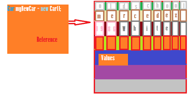 https://www.maxybyte.com/2017/08/class-and-object-object-oriented.html