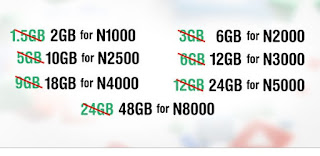 Glo Data Plans 2018 and Subscription Codes
