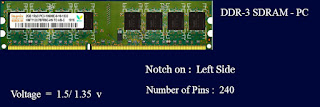 SD DIMM Physical identification