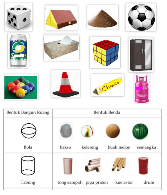 Modul Ajar Matematika Kelas 6 SD Kurikulum Merdeka: Geometri/Mengidentifikasi Ciri ciri Prisma, Tabung, Limas, Kerucut, dan Bola